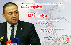 Б.Чойжилсүрэн сайдын “багц” дахь 79.98 тэрбумын зөрчил